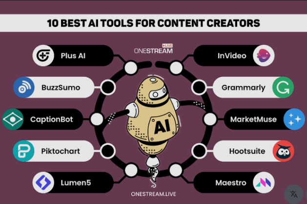 Best AI Tools for Content Creators