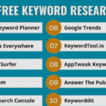 Free Keyword Research Tools