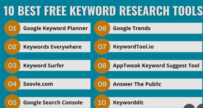 Free Keyword Research Tools